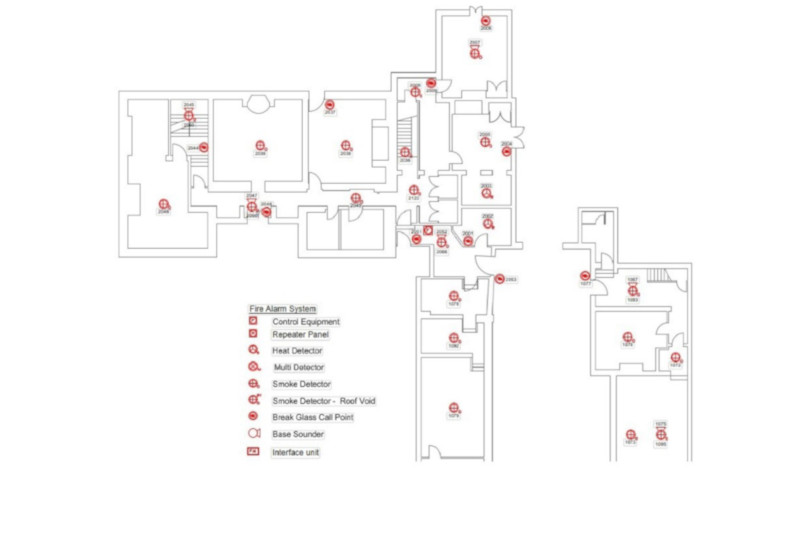 What do different Fire Alarm categories mean?